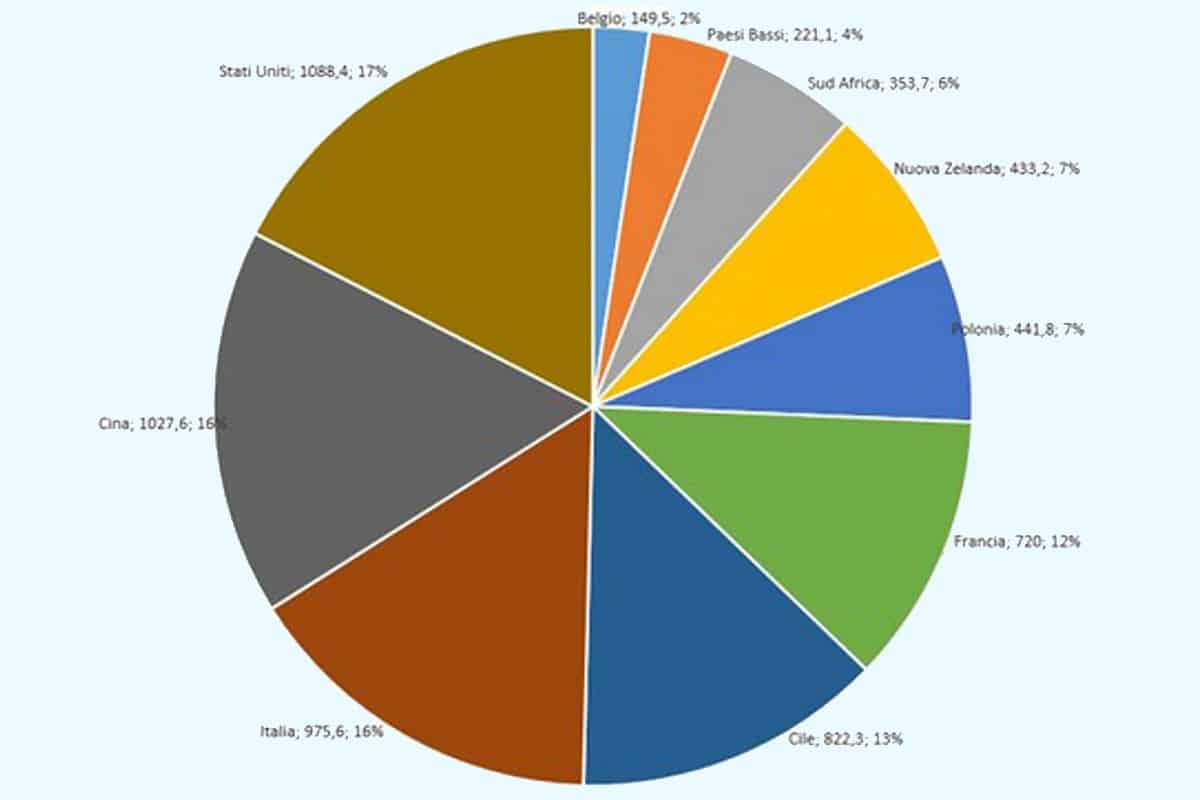 apples exporters