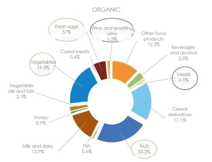 bio alimenti 5